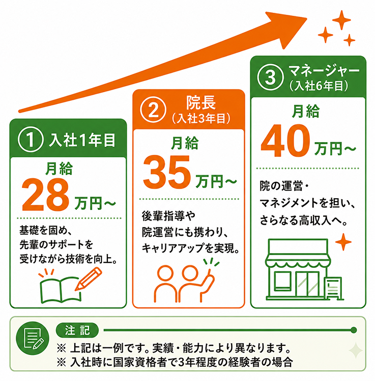 キャリアイメージ