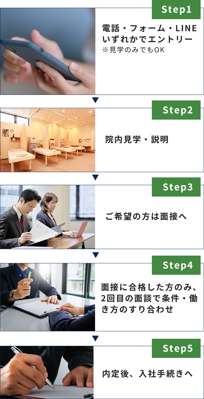 見学〜応募フロー